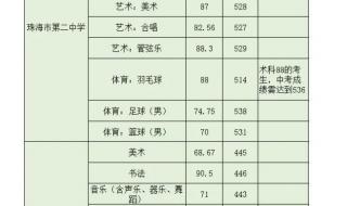 广东2022中考改革最新方案